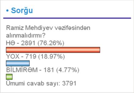 RAMİZ MEHDİYEVİN GEDİŞİNİ ARZULAYAN ÇOX İMİŞ RAMİZ MEHDİYEVİN GEDİŞİNİ ARZULAYAN ÇOX İMİŞ