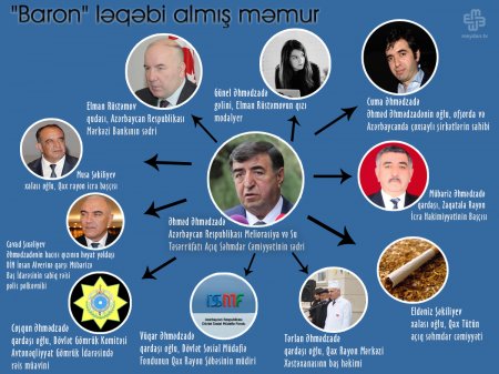 Hakimiyyət daha bir məmur qardaşlar cütlüyünə “əlvida” deyir – Zaqatalanın icra başçısı qardaşını hədəfə gətirib Hakimiyyət daha bir məmur qardaşlar cütlüyünə “əlvida” deyir – Zaqatalanın icra başçısı qardaşını hədəfə gətirib