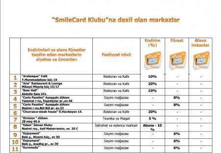“Expressbank”ın müştəri stulları nədən boş qalmalıdır... “Expressbank”ın müştəri stulları nədən boş qalmalıdır...