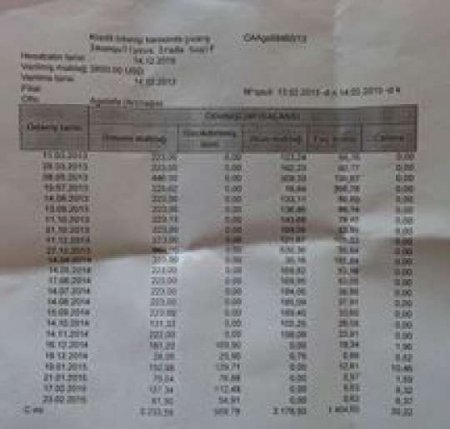 Ağstafa müəllimlərinin maaş kartları banklarda girovdur Ağstafa müəllimlərinin maaş kartları banklarda girovdur