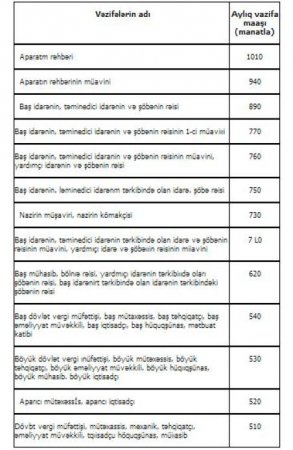 Fazil Məmmədovun işçiləri da narazılıq edirlər Fazil Məmmədovun işçiləri da narazılıq edirlər