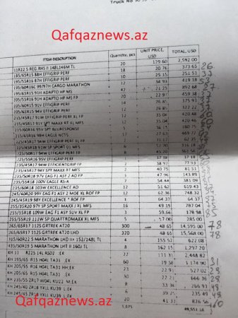 Sumqayıt Baş Gömrük İdarəsində “invoice” saxtakarlığı Sumqayıt Baş Gömrük İdarəsində “invoice” saxtakarlığı