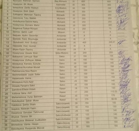 “Səda Store”də şok maliyyə maxinasiyaları “Səda Store”də şok maliyyə maxinasiyaları