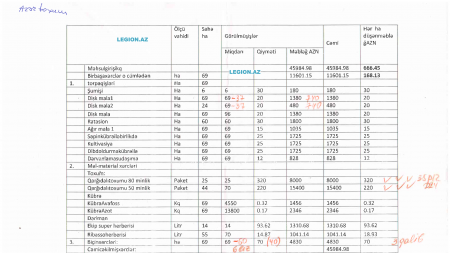“Azərtoxum” sahibkarı aldadaraq maxinasiyaya yol verib? “Azərtoxum” sahibkarı aldadaraq maxinasiyaya yol verib?