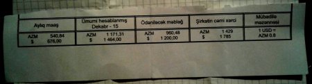 "Bu haqsızlığa etiraz edən işçilərsə işdən qovulur..." "Bu haqsızlığa etiraz edən işçilərsə işdən qovulur..."
