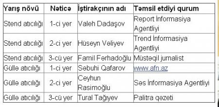 “Bakcell” Silahlı Qüvvələri Gününə həsr edilmiş yarış keçirib “Bakcell” Silahlı Qüvvələri Gününə həsr edilmiş yarış keçirib