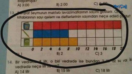 Azərbaycan dərsliklərindəki erməni izi Azərbaycan dərsliklərindəki erməni izi