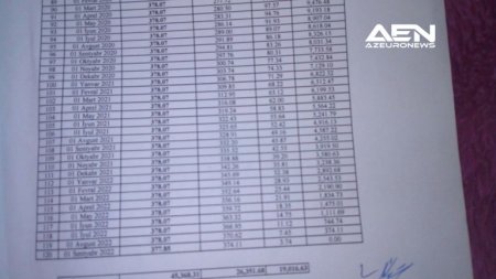 “Akkord”un kredit fırıldağı: “Akkord”un kredit fırıldağı: