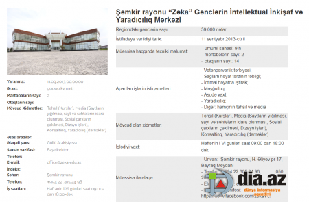 Şəmkirdə gənclər siyasəti fiaskosu Şəmkirdə gənclər siyasəti fiaskosu