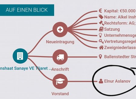 Elnur Aslanov oğurladığı milyonları necə xırıd edir... Elnur Aslanov oğurladığı milyonları necə xırıd edir...