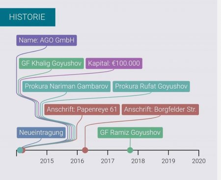40 milyon avro Azərbaycandan necə çıxarılıb? 40 milyon avro Azərbaycandan necə çıxarılıb?
