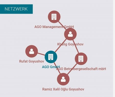 40 milyon avro Azərbaycandan necə çıxarılıb? 40 milyon avro Azərbaycandan necə çıxarılıb?