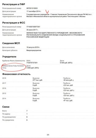 Bu da deputatımızın biznes imperiyası... Bu da deputatımızın biznes imperiyası...