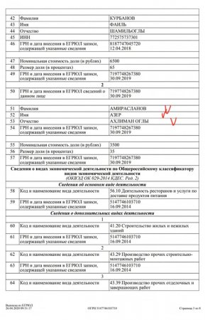 Bu da deputatımızın biznes imperiyası... Bu da deputatımızın biznes imperiyası...