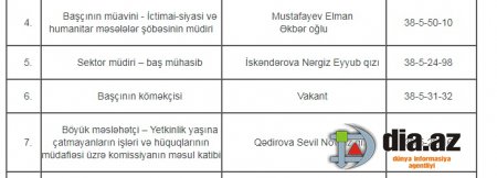 Yoldaş Alxasov niyə köməkçisiz qalıb? Yoldaş Alxasov niyə köməkçisiz qalıb?