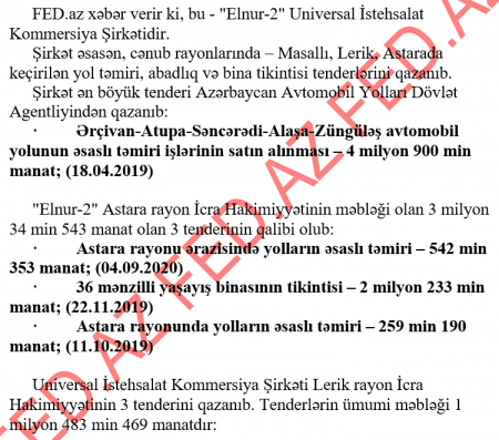 1,6 manatlıq kapitalı var, 10 milyon manatlıq tenderlər qazanır 1,6 manatlıq kapitalı var, 10 milyon manatlıq tenderlər qazanır