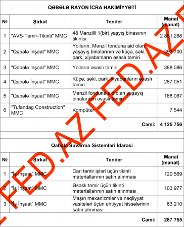 "Ütülü başçı"nın TENDER PARTNYORLARI... "Ütülü başçı"nın TENDER PARTNYORLARI...
