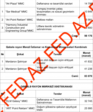 "Ütülü başçı"nın TENDER PARTNYORLARI... "Ütülü başçı"nın TENDER PARTNYORLARI...