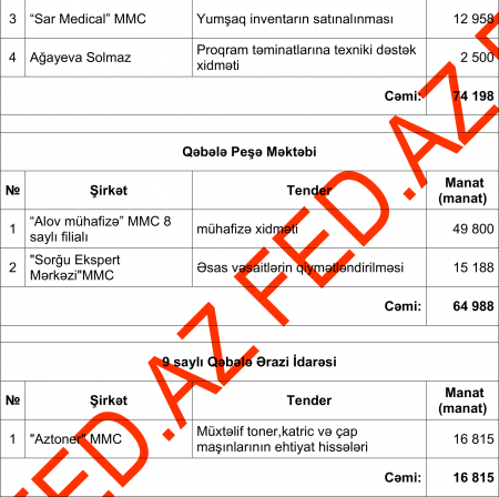 "Ütülü başçı"nın TENDER PARTNYORLARI... "Ütülü başçı"nın TENDER PARTNYORLARI...