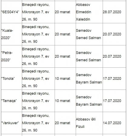 Rövşən Rzayevin daha bir şübhəli ortağı... Rövşən Rzayevin daha bir şübhəli ortağı...