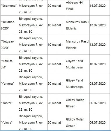 Rövşən Rzayevin daha bir şübhəli ortağı... Rövşən Rzayevin daha bir şübhəli ortağı...
