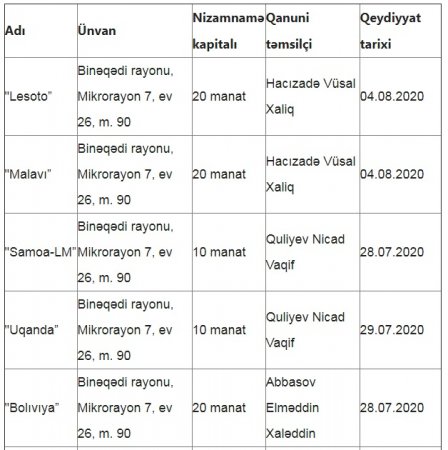 Rövşən Rzayevin daha bir şübhəli ortağı... Rövşən Rzayevin daha bir şübhəli ortağı...