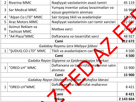 Gədəbəyin icra başçısının müəmmalı ortaqları... Gədəbəyin icra başçısının müəmmalı ortaqları...