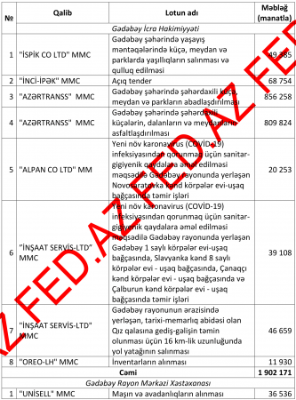 Gədəbəyin icra başçısının müəmmalı ortaqları... Gədəbəyin icra başçısının müəmmalı ortaqları...