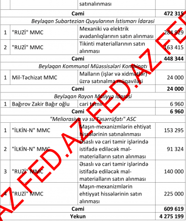 Şamaxıdan Beyləqana gəldi, indi də buraları dağıdır... Şamaxıdan Beyləqana gəldi, indi də buraları dağıdır...