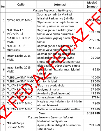 Xaçmazda bulanıq tenderlər... Xaçmazda bulanıq tenderlər...