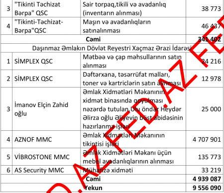 Xaçmazda bulanıq tenderlər... Xaçmazda bulanıq tenderlər...
