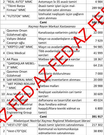 Xaçmazda bulanıq tenderlər... Xaçmazda bulanıq tenderlər...