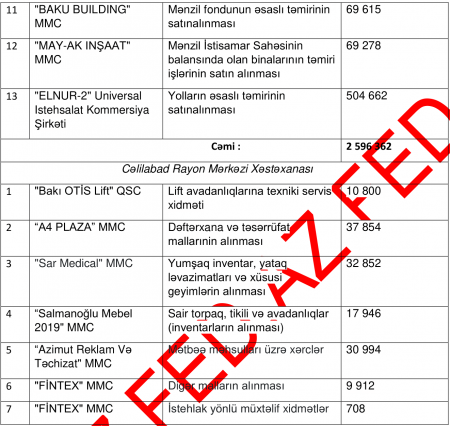 Dünən yeni başçısı təyin olunan Cəlilabadda TENDER ŞƏBƏKƏSİ... Dünən yeni başçısı təyin olunan Cəlilabadda TENDER ŞƏBƏKƏSİ...