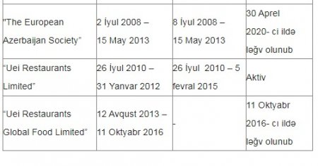 Kəmaləddin Heydərovun oğlanları da ARADAN ÇIXIR... Kəmaləddin Heydərovun oğlanları da ARADAN ÇIXIR...