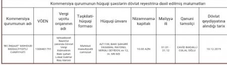 İki il əvvəl 227 min manat “şapka” alınan iş adamının oğlu tenderdə qalib oldu İki il əvvəl 227 min manat “şapka” alınan iş adamının oğlu tenderdə qalib oldu