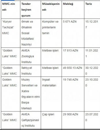 "Nərimanov Tibb Mərkəzi"ndə ŞÜBHƏLİ TENDER "Nərimanov Tibb Mərkəzi"ndə ŞÜBHƏLİ TENDER
