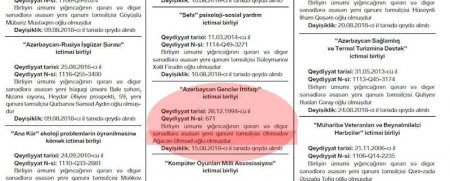 Bulvar İdarəsinin tenderində qalib olan sahibkarla sədr müavinini nə birləşdirir? Bulvar İdarəsinin tenderində qalib olan sahibkarla sədr müavinini nə birləşdirir?