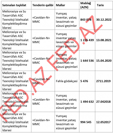 Zaur Mikayılovun TENDER MƏZƏSİ... Zaur Mikayılovun TENDER MƏZƏSİ...