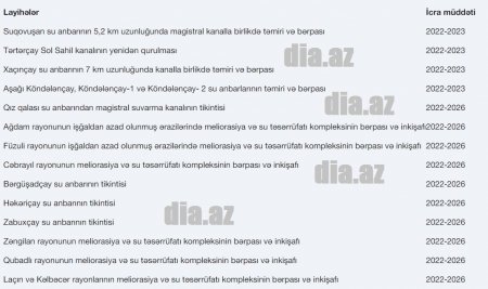 Zaur Mikayılovun azad edilmiş ərazilərdə ŞOK BİZNESİ Zaur Mikayılovun azad edilmiş ərazilərdə ŞOK BİZNESİ
