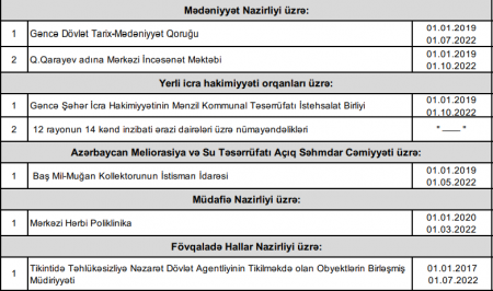 Niyazi Bayramovun fəaliyyətini ARAŞDIRIRLAR? Niyazi Bayramovun fəaliyyətini ARAŞDIRIRLAR?