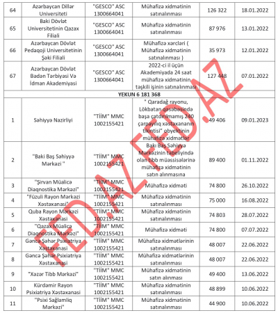 Daha bir tender rekordsmeni: TİİM... Daha bir tender rekordsmeni: TİİM...