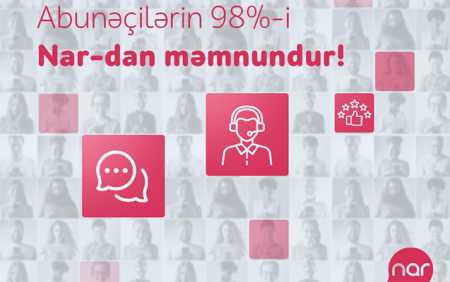 “Nar” abunəçilərinin 98%-i müştəri xidmətlərindən məmnun qalıb “Nar” abunəçilərinin 98%-i müştəri xidmətlərindən məmnun qalıb