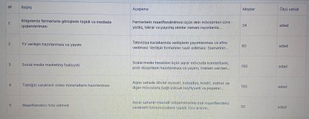 AKİA-nın müəmmalı tenderi: 193 min manatı udan kimdir? AKİA-nın müəmmalı tenderi: 193 min manatı udan kimdir?