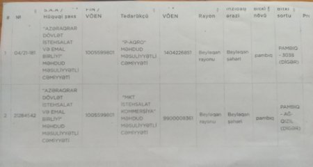 "Müqaviləni “Azəraqrar” adından Anar Hüseynov imza edib" "Müqaviləni “Azəraqrar” adından Anar Hüseynov imza edib"