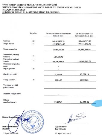 «Bolmart»ın KORRUPSİYA QOXULU HESABATI... «Bolmart»ın KORRUPSİYA QOXULU HESABATI...