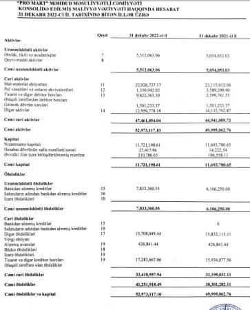 «Bolmart»ın KORRUPSİYA QOXULU HESABATI... «Bolmart»ın KORRUPSİYA QOXULU HESABATI...
