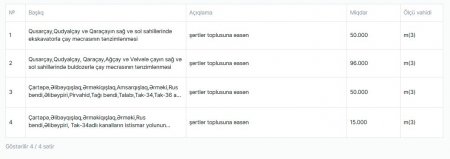 Quba Suvarma İdarəsinin 2 tenderində qalib olan şirkət kimə məxsusdur?