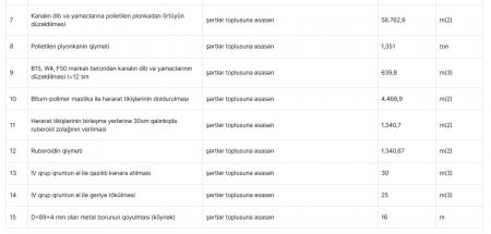 Quba Suvarma İdarəsinin 2 tenderində qalib olan şirkət kimə məxsusdur?