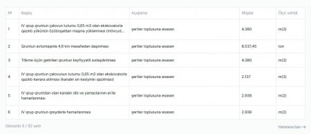 Quba Suvarma İdarəsinin 2 tenderində qalib olan şirkət kimə məxsusdur?