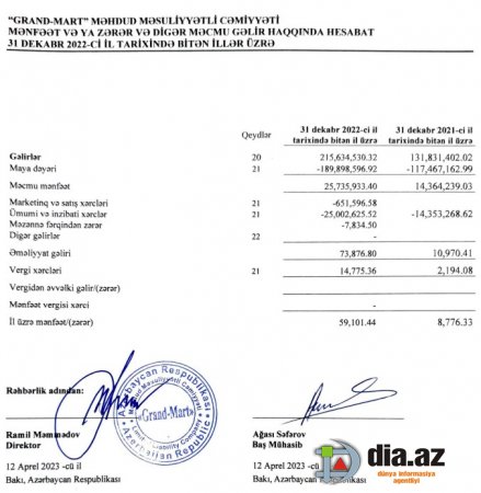 Daha bir market şəbəkəsinin DÖVLƏT BÜDCƏSİNƏ XƏYANƏTİ... Daha bir market şəbəkəsinin DÖVLƏT BÜDCƏSİNƏ XƏYANƏTİ...